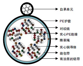 IEC 60708ʵ��PE��Ե&LAP���׵绰����